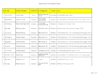 (5.) Name of Dormitory (6.)Job Sector (8.) Company Name Location Address