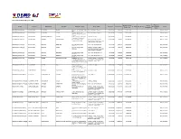 List of KALAHI-CIDSS Subprojects - KKB