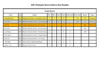 Shanghai Spring History Bee Results