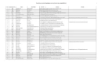 Final Short Listed Candidates for the Post of Assistant BPS-16 1