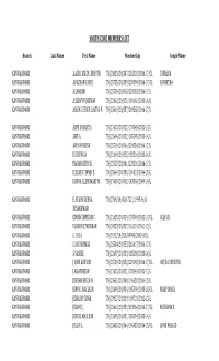 Ima Tnsb South Zone Members List