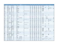 Tele2 Iot Roaming Reach List Release 6.3 20180611 Web Draft.Xlsx