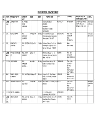 Rajput Retd Offrs for Clearance