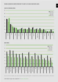 Appendix E | Regional Comparisons AE