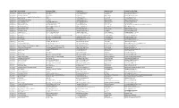 Date of Meet Name of Meet Location of Meet Host School Contact