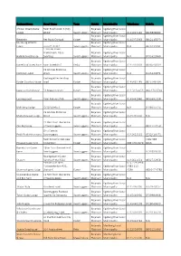 Copy of Bojanala Accomodation (003).Xls