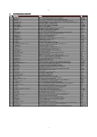 A List of Terminated Vendors As on May 31, 2015 Sr. No Partner Name
