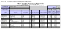 Annexure H1: List of Projects Per District, Metropolitan and Local
