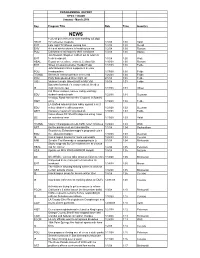 March 2008 Programming Report