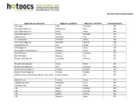 Hot Docs 2016 Accredited Media Applicant: Account Name Applicant: Last Name Applicant: First Name Community Opt-In 24 Images