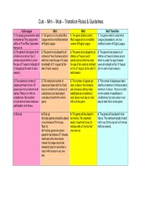 Cub – Mini – Mod – Transition Rules & Guidelines