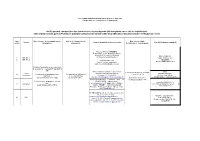 Composition Des Commissions De Propagande