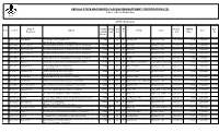 2015-16 Term Loan