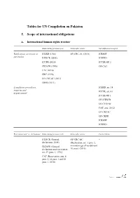 Tables for UN Compilation on Pakistan I. Scope of International