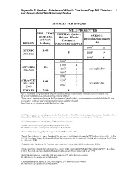 Appendix 5: Quebec, Ontario and Atlantic Provinces Pulp Mill Violation 1 and Prosecution Data Summary Tables