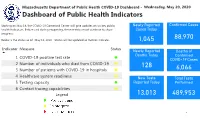 COVID-19 Dashboard - Wednesday, May 20, 2020 Dashboard of Public Health Indicators