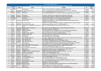 Final Dividend Unclaimed FY 2010-11