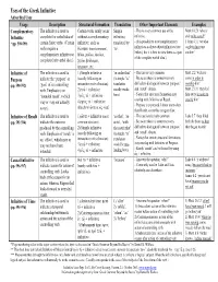 Uses of the Infinitive