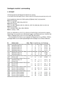 Dam 02 Resultat I Sammandrag