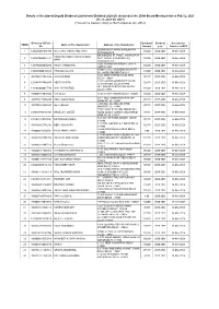 Details of Unclaimed/Unpaid Dividend