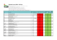 Instant Noodle Survey Data 2016
