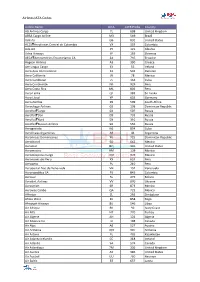 Airlines IATA Codes