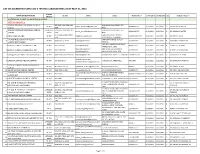 List of Accredited Sars-Cov-2 Testing Laboratories As of May 31, 2021