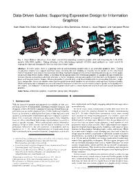 Data-Driven Guides: Supporting Expressive Design for Information Graphics