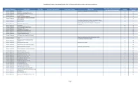 Consolidated Canadian Autonomous Sanctions List / La Liste Consolidée Des Sanctions Autonomes Canadiennes
