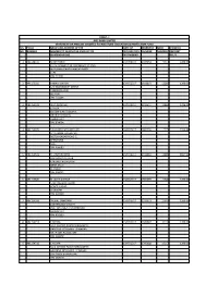 Srl Folio Name and Address of the Date of Warrant Micr Dividend No