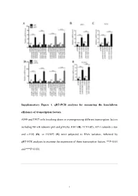 Supplementary Figure 1. Qrt-PCR Analyses for Measuring the Knockdown Efficiency of Transcription Factors. A549 and U937 Cells Kn