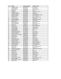 List of B.Sc. 1St Sem. Students Whose Details Have Been