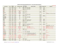 Residential Resurfacing List