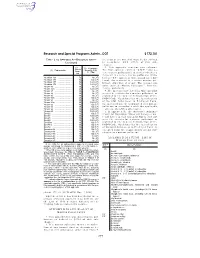 Research and Special Programs Admin., DOT § 172.101
