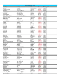 Tire Remitters.Pdf