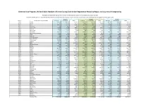 Diversity Visa Program, DV 2019-2021: Number of Entries During Each Online Registration Period by Region and Country of Chargeability