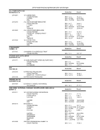 2018 Feed Analyses by Manufacturer and Sample