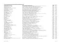 List of Licensed Banks Which Are Not Currently Issuing and Facilitating the Issue Of