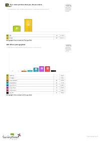 100% 459 of 459 Respondents This Information Is Just to Help Interpret Results - No Personal Data Are Collected Answered the Question