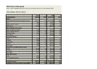 2011 Census Key Statistics Ethnic Group