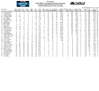 Box Score World Wide Technology Raceway at Gateway Carshield