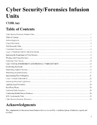 Cyber Security/Forensics Infusion Units CYBR Any Table of Contents