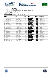 Event Maximum Speed Race Total 6 Hours of Spa-Francorchamps