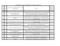 Polling Station List -213 Vilathikulam Assembly Constituency