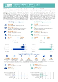 Flow Monitoring • Zaranj–Milak Dashboard • 01 Oct 2019 – 30 Sep 2020