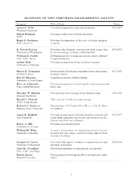 Summary of Nist Precision Measurement Grants
