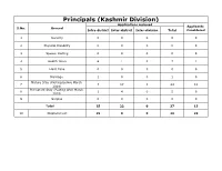 Principals (Kashmir Division) Applications Recieved Applicants S.No