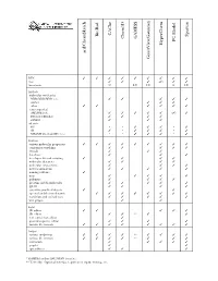 D:\Doc\Workshops\2005 Molecular Modeling\Notebook Pages\Software Comparison\Summary.Wpd