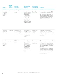 Immigration and Crime: a Public Policy Red Herring 1 REFER- ENCE LEVEL of DESCRIPTION OUTCOME(S) STUDY PERIOD ANALYSIS of STUDY of INTEREST FINDINGS