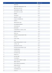 Position Paper Portfolio Weight 1 TENCENT ORD
